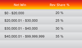 Revenue Share Earning Chart